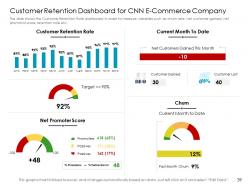 Customer Retention Rate Optimization In E Commerce Case Competition Complete Deck