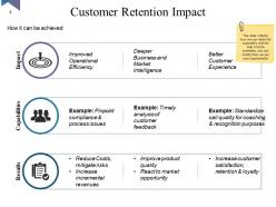 Customer Retention Strategies Benefits And Impact Powerpoint Presentation Slides