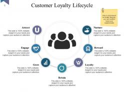 Customer Retention Strategies Benefits And Impact Powerpoint Presentation Slides