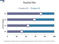 Customer Retention Strategies Benefits And Impact Powerpoint Presentation Slides