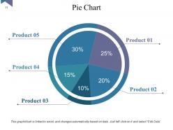 Customer Retention Strategies Benefits And Impact Powerpoint Presentation Slides