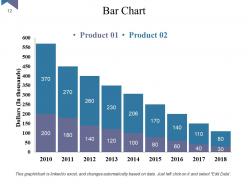 Customer Retention Strategies Benefits And Impact Powerpoint Presentation Slides