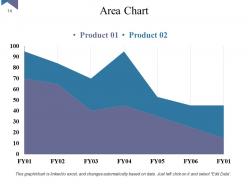 Customer Retention Strategies Benefits And Impact Powerpoint Presentation Slides