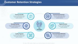 Customer retention strategies customer relationship management strategy