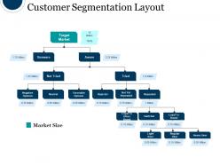 Customer segmentation layout example ppt presentation