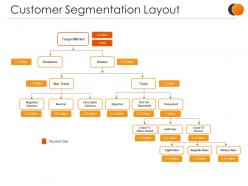 Customer segmentation layout presentation portfolio