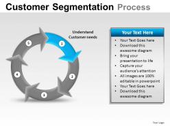 Customer segmentation powerpoint presentation slides