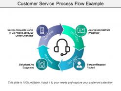 Customer service process flow example presentation ideas