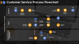 Customer service strategy steps and procedures powerpoint presentation slides