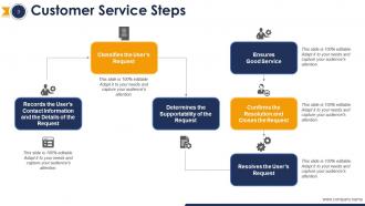 Customer service strategy steps and procedures powerpoint presentation slides