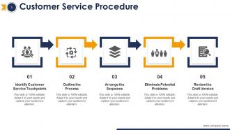 Customer service strategy steps and procedures powerpoint presentation slides