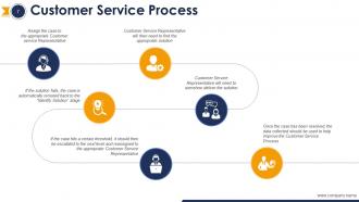 Customer service strategy steps and procedures powerpoint presentation slides