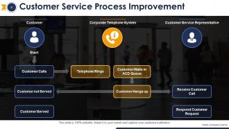 Customer service strategy steps and procedures powerpoint presentation slides