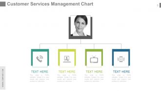 Customer service team review powerpoint presentation with slides