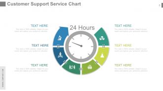 Customer service team review powerpoint presentation with slides