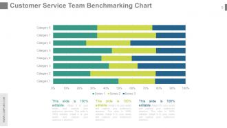 Customer service team review powerpoint presentation with slides