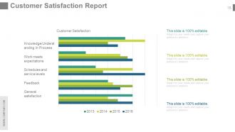 Customer service team review powerpoint presentation with slides