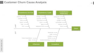 Customer service team review powerpoint presentation with slides