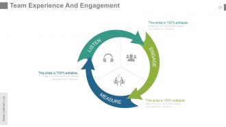 Customer service team review powerpoint presentation with slides