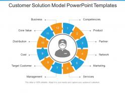 Customer solution model powerpoint templates