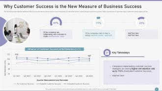 Customer Succes Playbook Powerpoint Presentation Slides