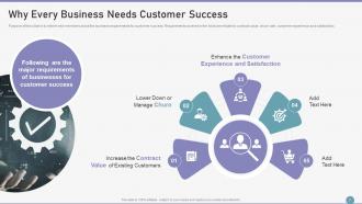 Customer Succes Playbook Powerpoint Presentation Slides