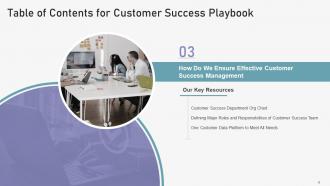 Customer Succes Playbook Powerpoint Presentation Slides