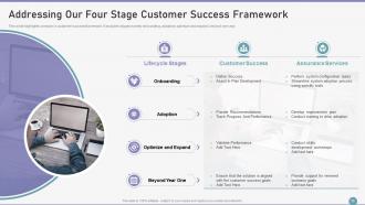 Customer Succes Playbook Powerpoint Presentation Slides