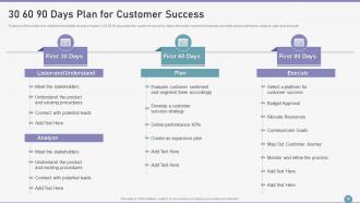 Customer Succes Playbook Powerpoint Presentation Slides