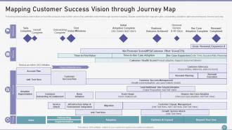 Customer Succes Playbook Powerpoint Presentation Slides