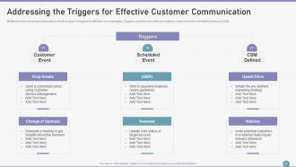 Customer Succes Playbook Powerpoint Presentation Slides