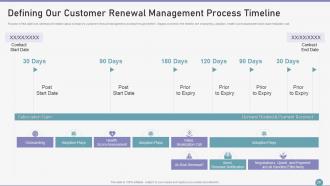 Customer Succes Playbook Powerpoint Presentation Slides