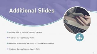 Customer Succes Playbook Powerpoint Presentation Slides