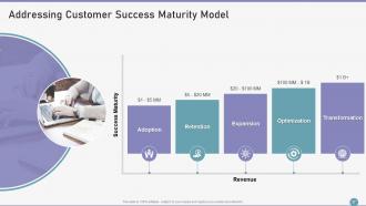 Customer Succes Playbook Powerpoint Presentation Slides