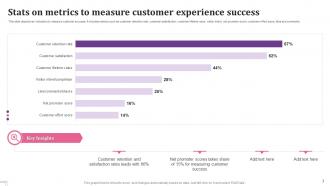 Customer Success Metrics Powerpoint Ppt Template Bundles