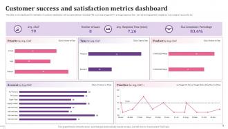 Customer Success Metrics Powerpoint Ppt Template Bundles