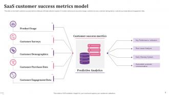 Customer Success Metrics Powerpoint Ppt Template Bundles