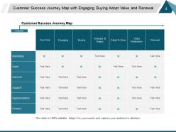 Customer Success Ppt Layouts Example Introduction Identify And Improve Problem Areas