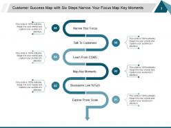 Customer Success Ppt Layouts Example Introduction Identify And Improve Problem Areas