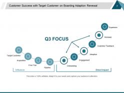 Customer Success Ppt Layouts Example Introduction Identify And Improve Problem Areas