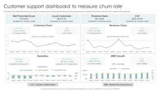 Customer Support Dashboard To Measure Churn Rate