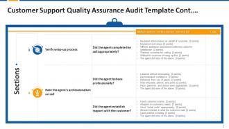 Customer Support Quality Assurance Audit Template And Checklist Edu Ppt