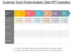 Customer touch points analysis table ppt inspiration