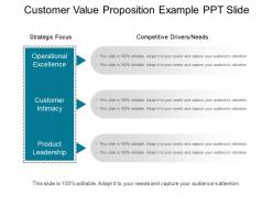 Customer value proposition example ppt slide ppt example file