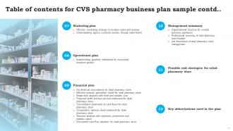 CVS Pharmacy Business Plan Sample Powerpoint Presentation Slides Unique Graphical