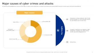 Cyber Risk Assessment And Mitigation Planning Complete Deck Slides Captivating