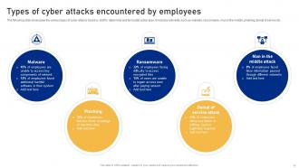 Cyber Risk Assessment And Mitigation Planning Complete Deck Images Captivating