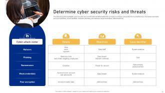 Cyber Risk Assessment And Mitigation Planning Complete Deck Good Captivating