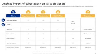 Cyber Risk Assessment And Mitigation Planning Complete Deck Compatible Captivating