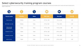 Cyber Risk Assessment And Mitigation Planning Complete Deck Designed Captivating